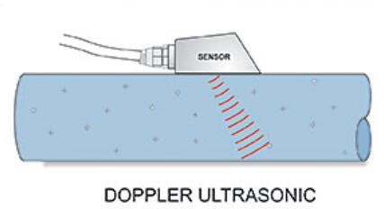 多普勒和传输时间两种技术超声波流量计哪种方法适合您？